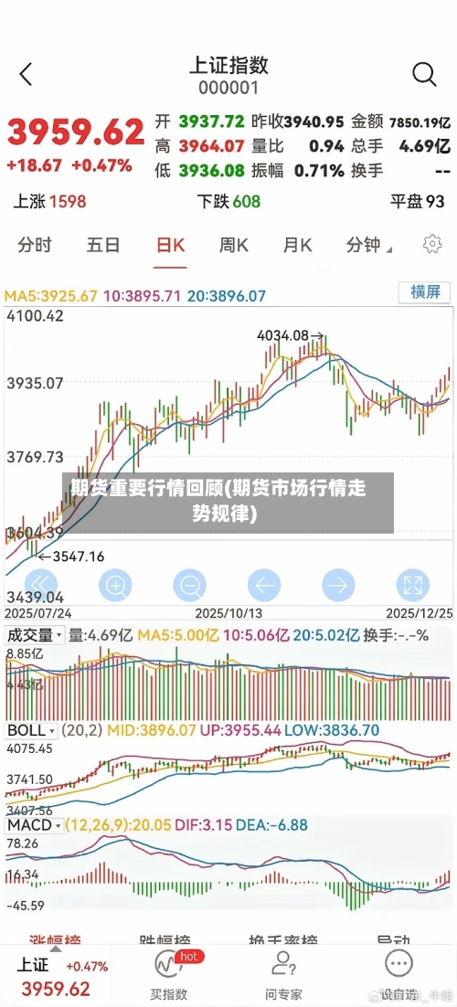 期货重要行情回顾(期货市场行情走势规律)-第2张图片