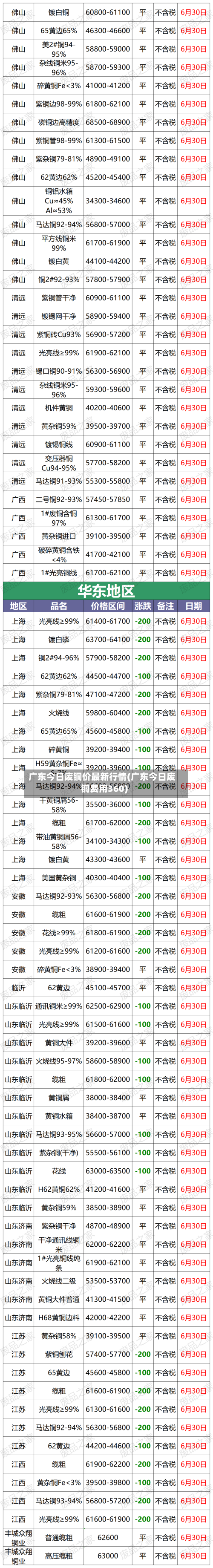 广东今日废铜价最新行情(广东今日废铜费用360)