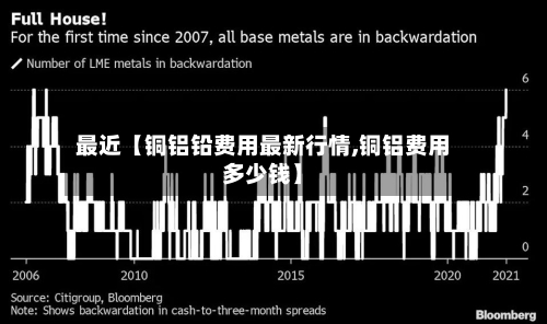 最近【铜铝铅费用最新行情,铜铝费用多少钱】-第3张图片