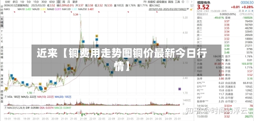 近来【铜费用走势图铜价最新今日行情】-第2张图片