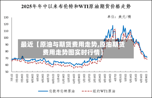 最近【原油与期货费用走势,原油期货费用走势图实时行情】-第2张图片